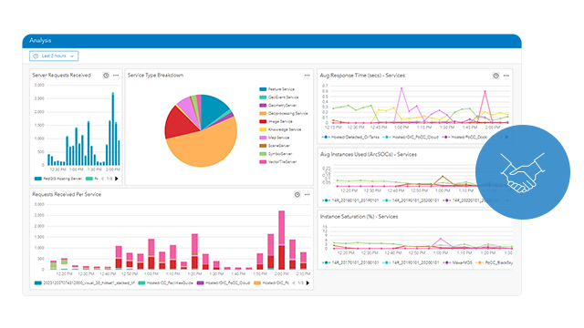 A dashboard showing various colored charts such as line graphs, bar charts, and pie charts with text and numerical data