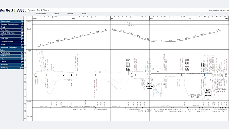 Horizontal chart of a rail line with a video play button