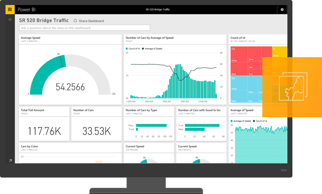 A bridge traffic dashboard showing numerical data, a line graph, pie chart, and a bar graph