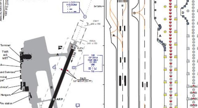 An aerodrome chart representing airfield configuration with lines, data points, and textual data
