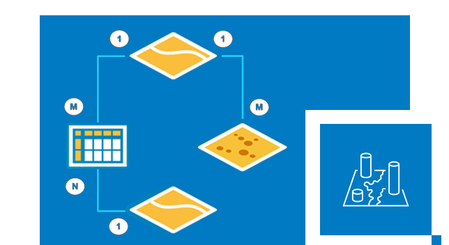 Diagram showing squares connected by lines representing details of features classes in pipeline referencing information model 