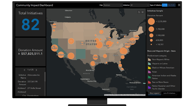 Community impact dashboard