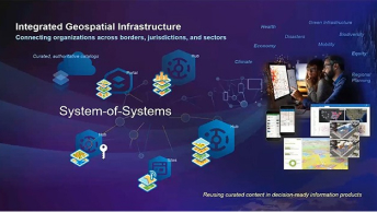 A deep blue presentation slide with icons for data sites and hubs connected to a photo of two people sharing a map on a monitor