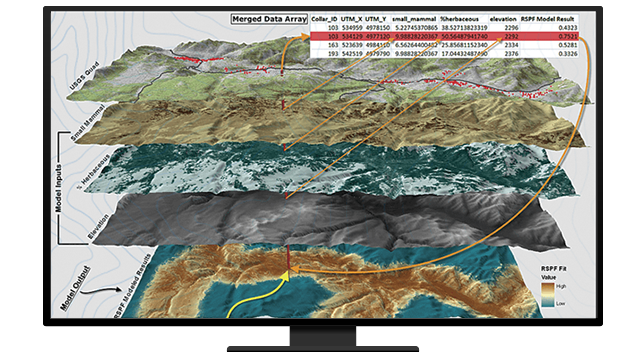 A desktop computer showing five ground layers