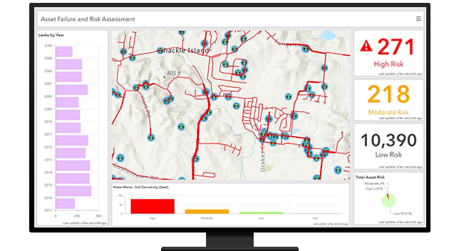 Asset failure and risk assessment map