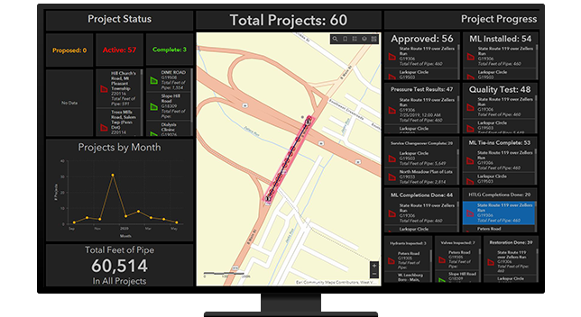Map of project status