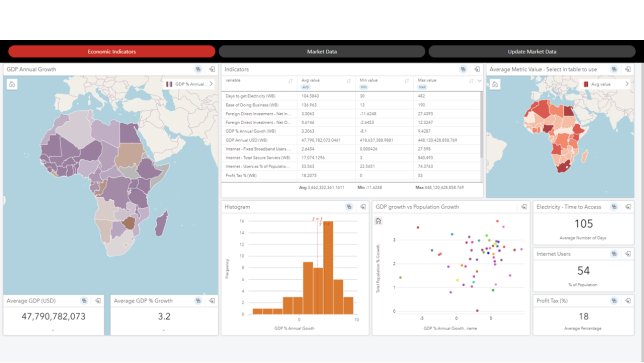 A map dashboard with assorted maps, graphs, and lists of data