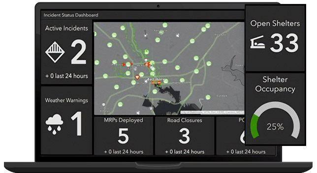 A laptop displaying an incident status dashboard of shelter occupancy, open shelters, active incidents, weather warnings, and more