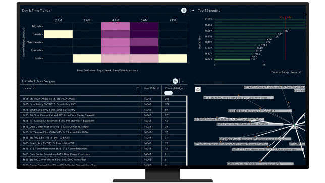 A computer displaying a dashboard of access control and asset management