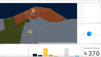Blue, orange, and gray Esri intelligence dashboard