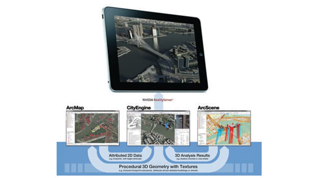 Flowchart showing relationship between ArcGIS, CityEngine, and ArcScene to a RealityServer